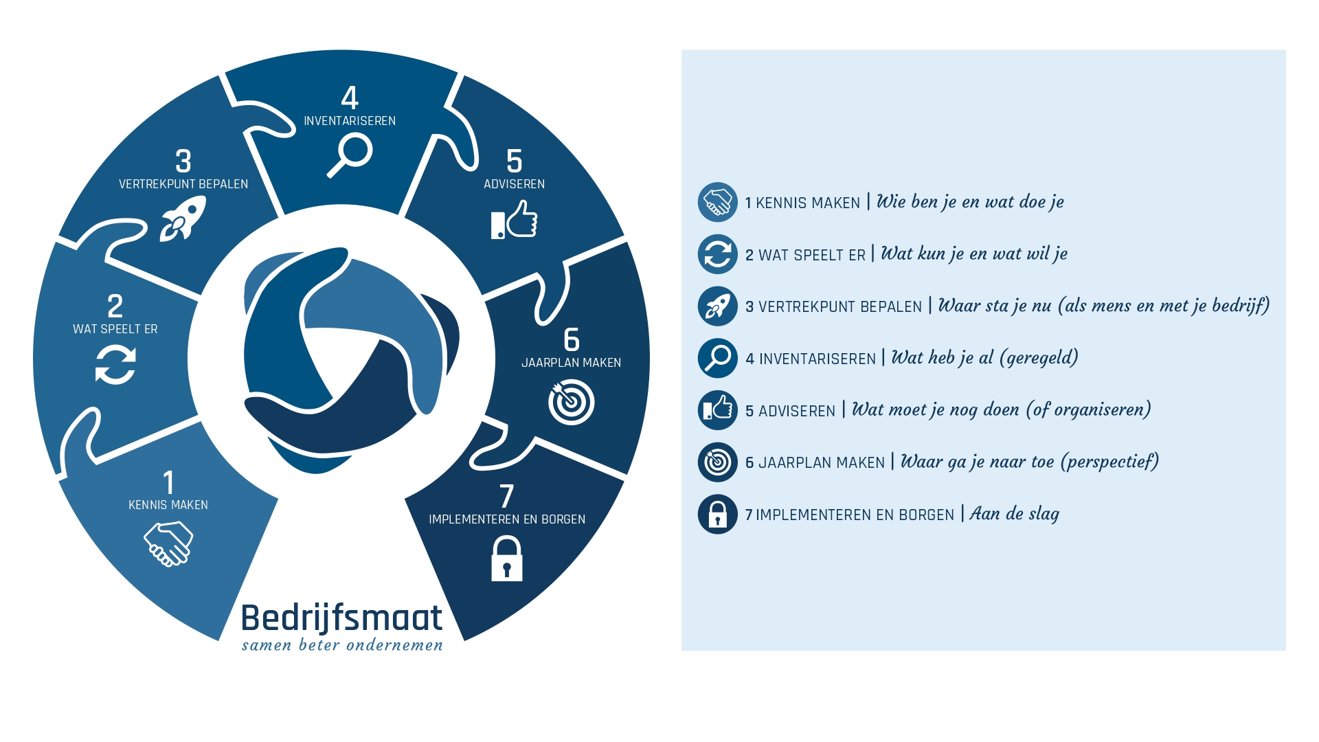 Bedrijfsmaat Infographic 7 stappenplan met legenda - versID[2].jpg