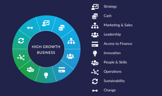 GM-high-growth-1630426017.png