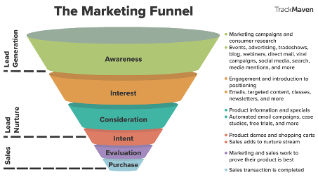 Marketingfunnel-1603967634.png