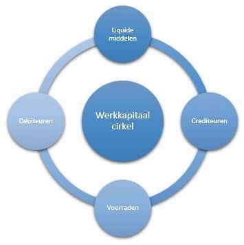 Werkkapitaal-cirkel-1-1743930159.jpg